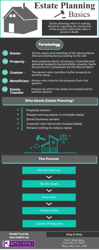 Estate Planning Basics