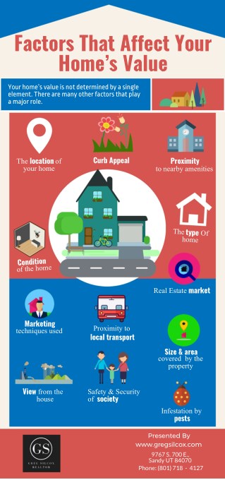 Factors That Affect Your Homes Value