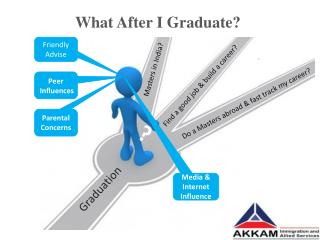 Student Visa Consultants in Hyderabad - Akkam Immigration Services