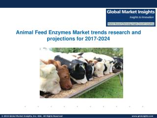 Outlook of Animal Feed Enzymes Market status and development trends reviewed in new report
