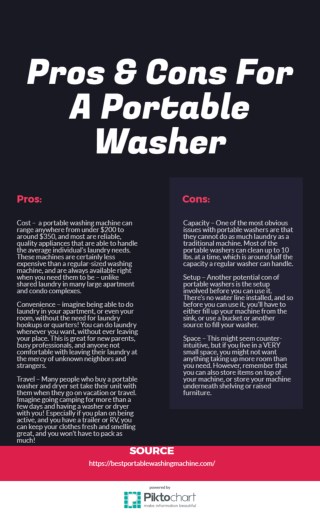 https://bestportablewashingmachine.com/ 3 Pros & Cons of buying a portable washer for your home.