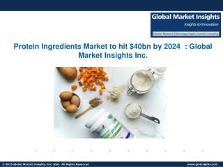 Protein ingredient market drivers of growth analysed in a new research report