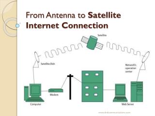 From Antenna to Satellite Internet Connection