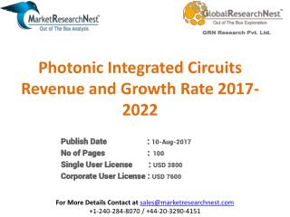 United States Photonic Integrated Circuits Business Revenue Market Share in 2017