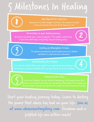 5 Milestones In Healing