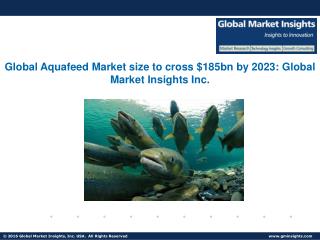 Aquafeed Market Update, Analysis, Forecast, 2016 – 2024