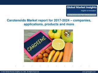 Analysis of Carotenoids Market applications and companies’ active in the industry