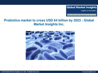 Probiotics Market Analysis Report, Share, Growth, Trend, and Forecast, 2024