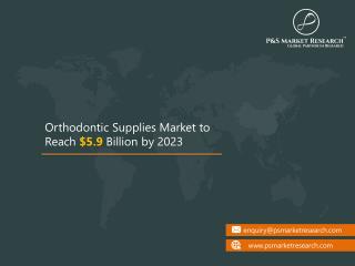 The Demand For Orthodontic Supplies Is On A Surge Mainly Due To Increasing Prevalence Of Oral Diseases