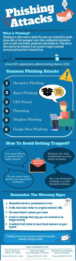 Phishing Attacks