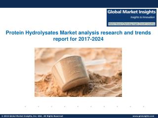 Analysis of Protein Hydrolysates Market applications and companies’ active in the industry