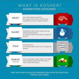 What Is Kosher?