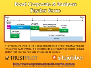 CorporateCashCredit.com | Boost corporate & business paydex score