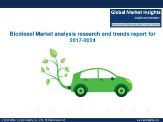 Biodiesel Market industry analysis research and trends report for 2017-2024