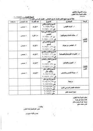 توزيع منهج العلوم للمرحلة الابتدائية للعام الدراسي 2017 /2018 م