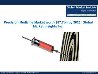 Analysis of Precision Medicine Market applications and companies’ active in the industry