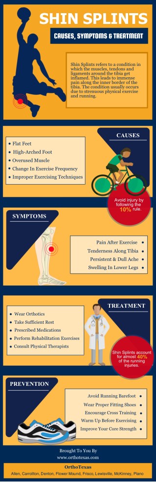 Shin Splints: Causes, Symptoms And Treatment