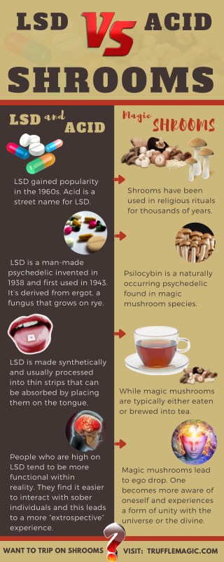 LSD vs. Acid vs. Shrooms