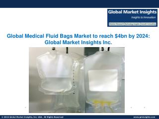 Medical Fluid Bags Market Trends, Technology, Applications and Growth Drivers, 2024