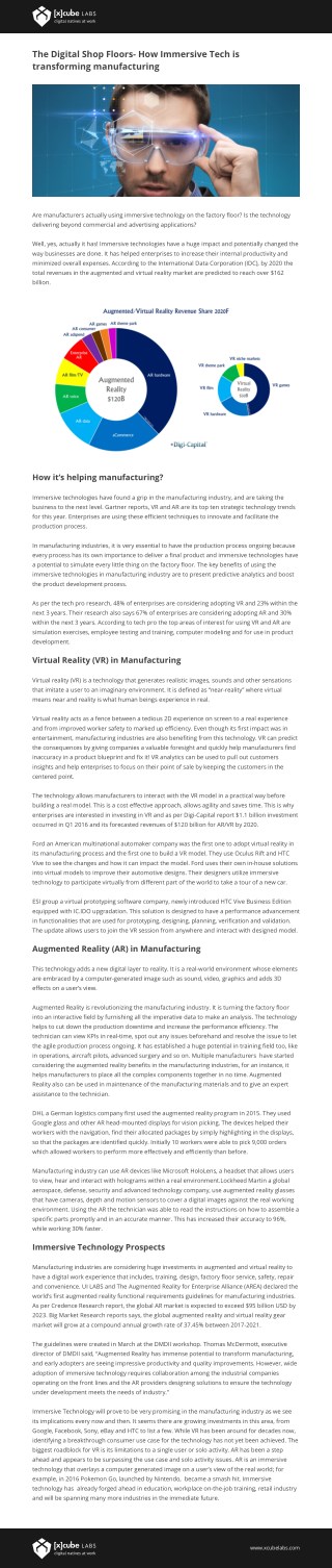 The Digital Shop Floors- How Immersive Tech is transforming manufacturing