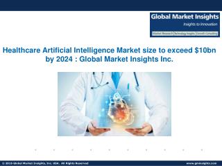 Analysis of Healthcare Artificial Intelligence Market applications and companies’ active in the industry