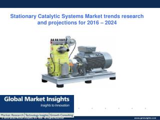 Stationary Catalytic Systems Market share research by applications and regions for 2016 – 2024