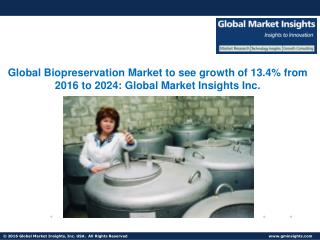 Biopreservation Market share to grow at 13.4% CAGR from 2016 to 2024
