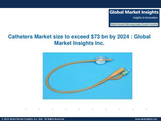 Catheters Market size to exceed $73 bn by 2024
