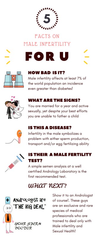 Infertility specialist in Chennai