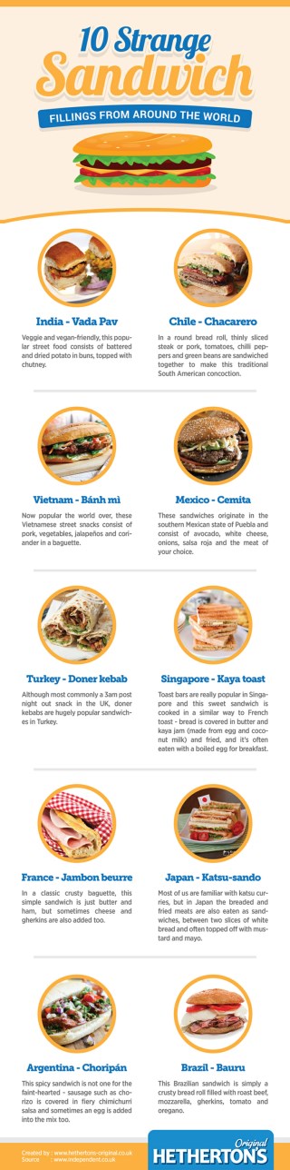 10 Strange Sandwich Fillings from Around the World