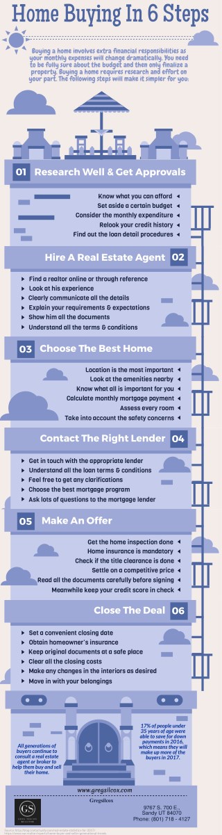 Home Buying In 6 Steps