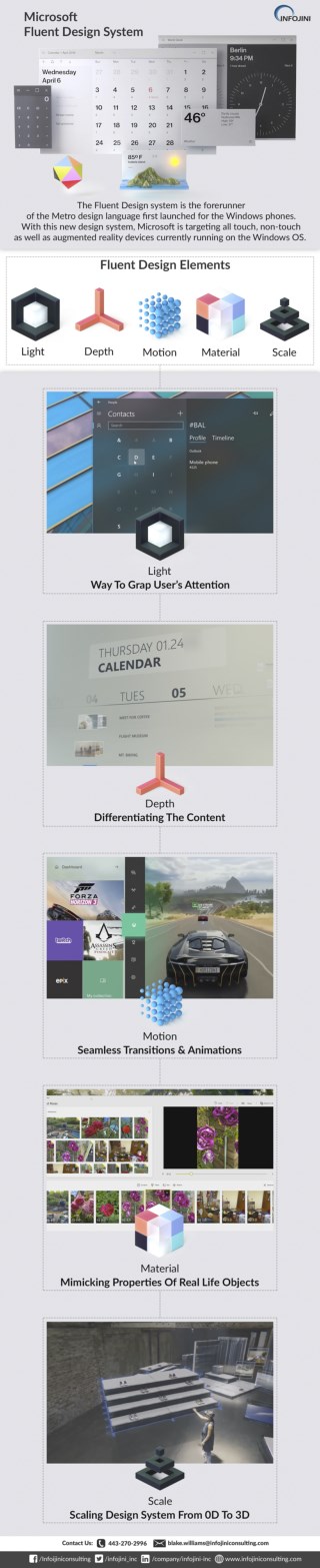 Know the Fluent Design System by Microsoft