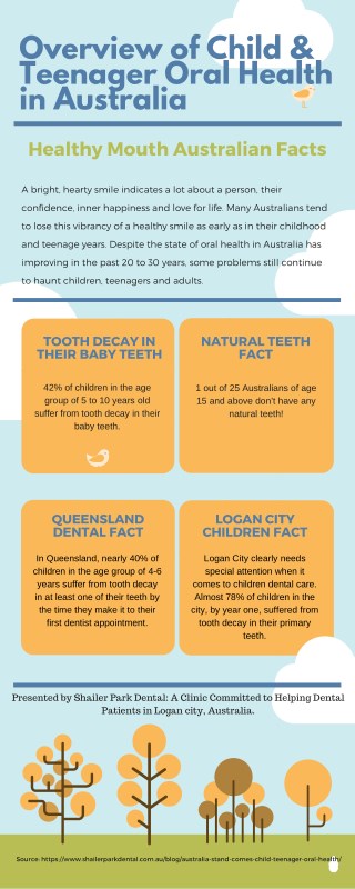 Overview of Child & Teenager Oral Health in Australia