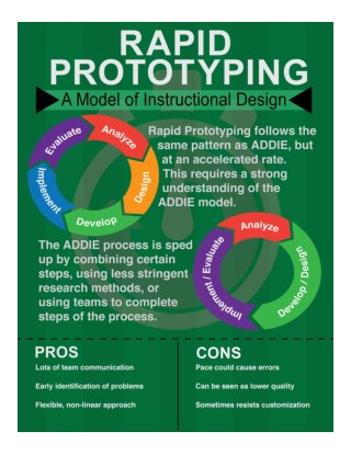 Rapid Prototyping Services - Zeal 3D Printing Services