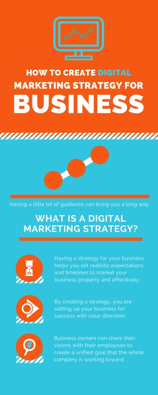 How to create a Digital Marketing Strategy for your business