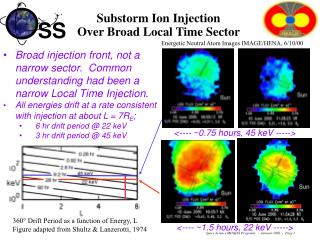 Substorm Ion Injection Over Broad Local Time Sector