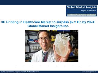 Healthcare 3D Printing Market industry analysis research and trends report for 2017-2024