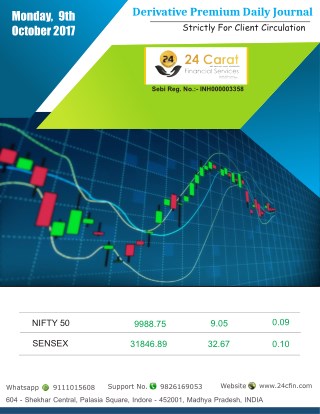 derivative daily journal report 10th october