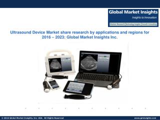 Outlook of Ultrasound Device Market status and development trends reviewed in new report