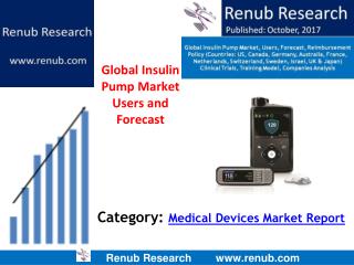 Global Insulin Pump Market