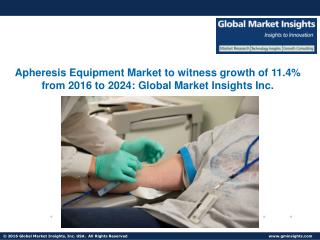 Apheresis Equipment Market share to exceed $4.5 bn by 2024