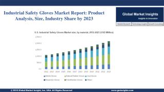 Industrial Safety Gloves Market Estimates & Forecast 2016 – 2023