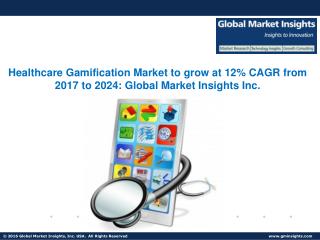 Healthcare Gamification Market to surpass $40bn by 2024