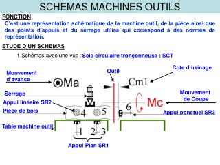 SCHEMAS MACHINES OUTILS