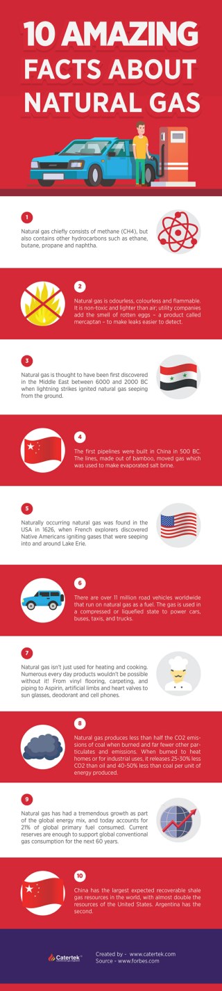 10 Amazing Facts About Natural Gas