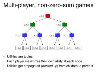 Multi-player, non-zero-sum games