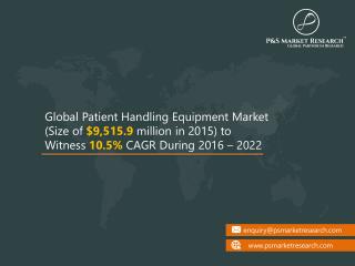 Patient Handling Equipment Market - Global Industry Report, 2022