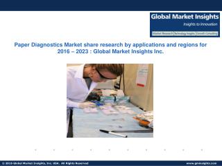 Paper Diagnostics Market trends research and projections for 2016 – 2023