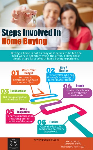 Steps Involved In Home Buying