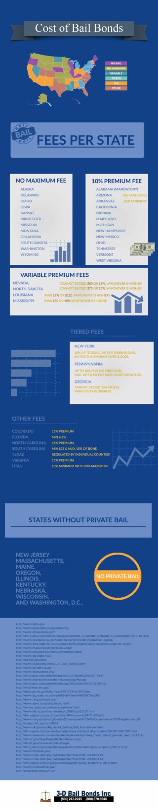 Cost of Bail Bonds Per State